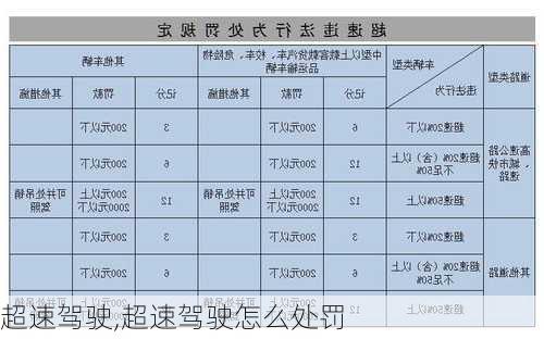 超速驾驶,超速驾驶怎么处罚