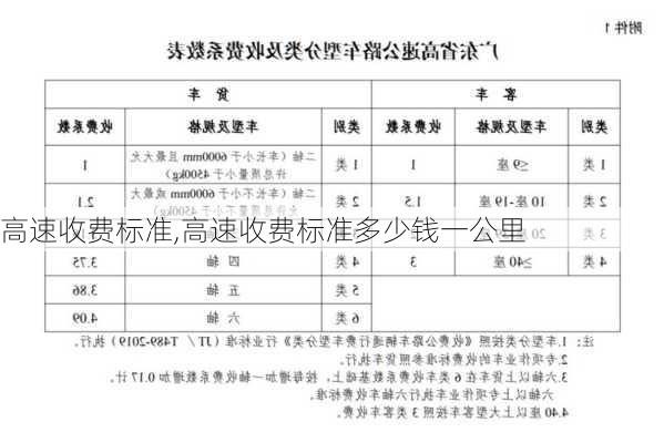 高速收费标准,高速收费标准多少钱一公里