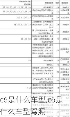 c6是什么车型,c6是什么车型驾照