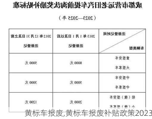 黄标车报废,黄标车报废补贴政策2023