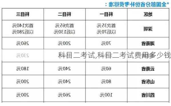 科目二考试,科目二考试费用多少钱