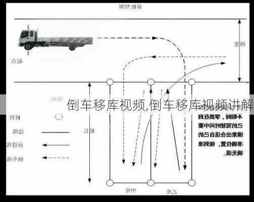 倒车移库视频,倒车移库视频讲解