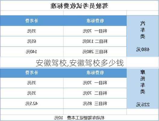 安徽驾校,安徽驾校多少钱