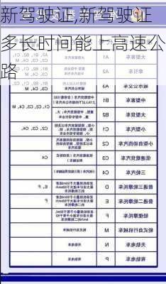 新驾驶证,新驾驶证多长时间能上高速公路