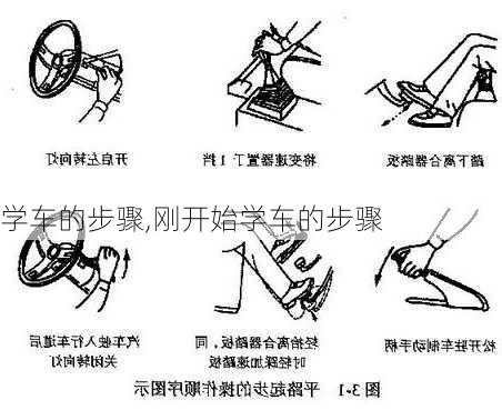 学车的步骤,刚开始学车的步骤