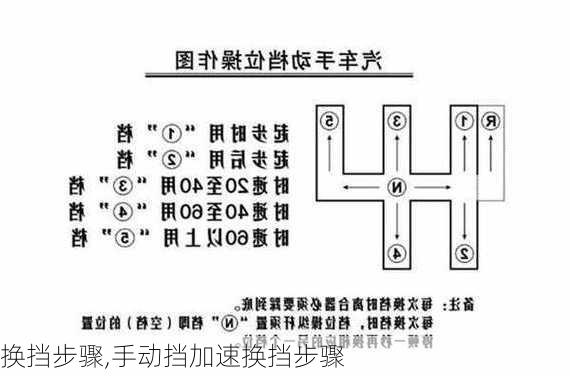 换挡步骤,手动挡加速换挡步骤