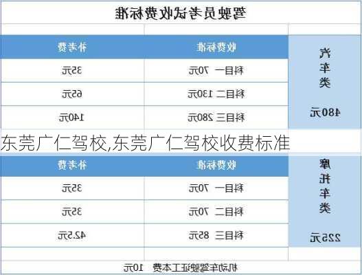 东莞广仁驾校,东莞广仁驾校收费标准