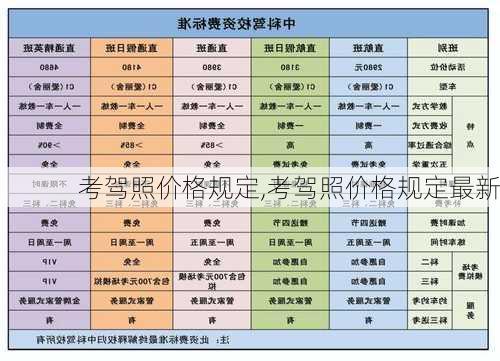 考驾照价格规定,考驾照价格规定最新