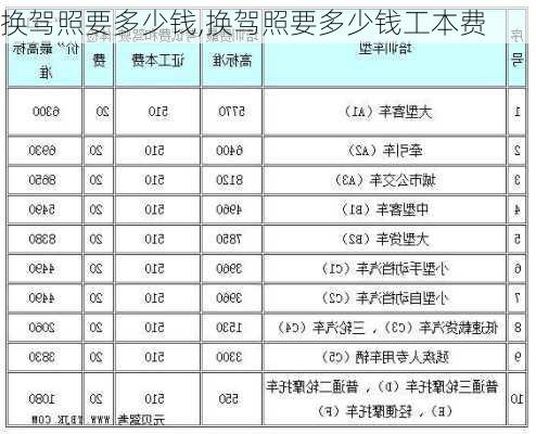 换驾照要多少钱,换驾照要多少钱工本费