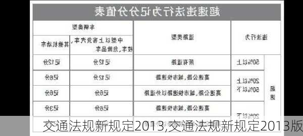 交通法规新规定2013,交通法规新规定2013版