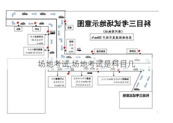 场地考试,场地考试是科目几