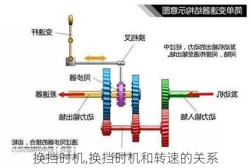 换挡时机,换挡时机和转速的关系