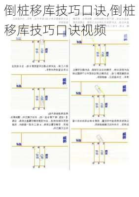 倒桩移库技巧口诀,倒桩移库技巧口诀视频