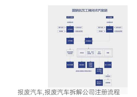 报废汽车,报废汽车拆解公司注册流程