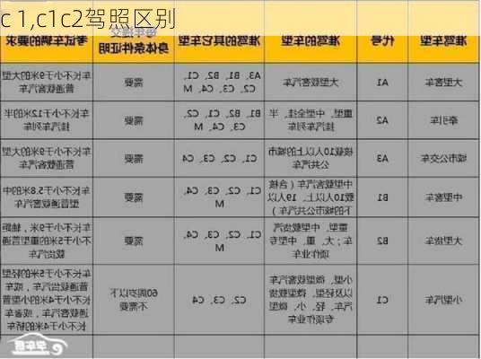 c 1,c1c2驾照区别