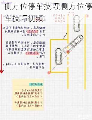 侧方位停车技巧,侧方位停车技巧视频