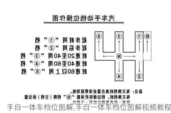 手自一体车档位图解,手自一体车档位图解视频教程