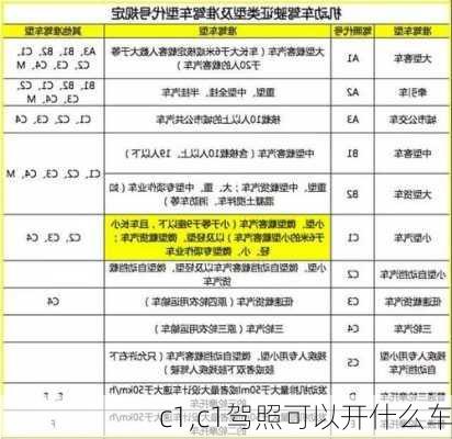 c1,c1驾照可以开什么车