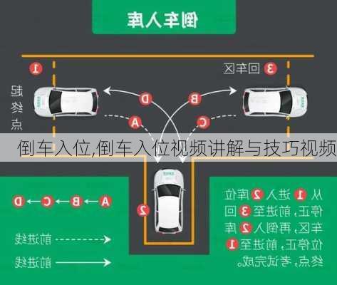 倒车入位,倒车入位视频讲解与技巧视频