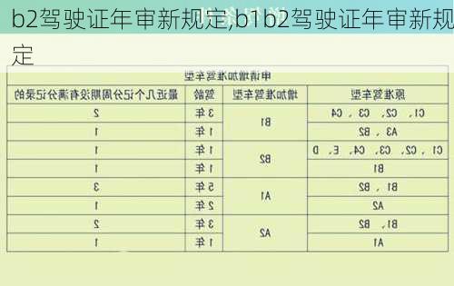 b2驾驶证年审新规定,b1b2驾驶证年审新规定