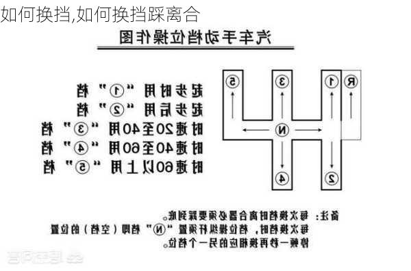 如何换挡,如何换挡踩离合