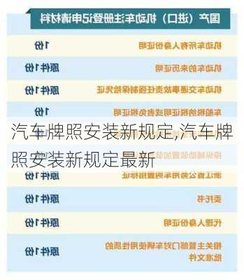 汽车牌照安装新规定,汽车牌照安装新规定最新