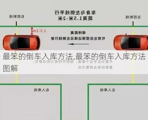 最笨的倒车入库方法,最笨的倒车入库方法图解