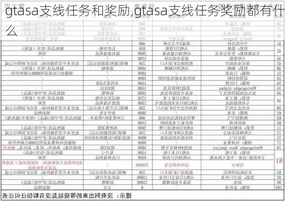 gtasa支线任务和奖励,gtasa支线任务奖励都有什么