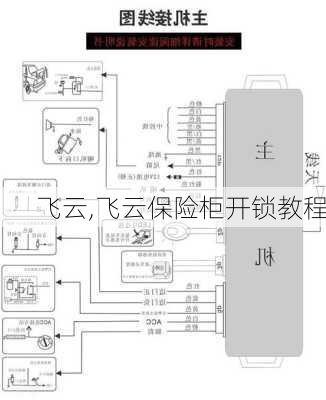 飞云,飞云保险柜开锁教程