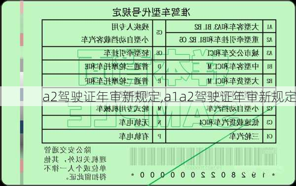 a2驾驶证年审新规定,a1a2驾驶证年审新规定