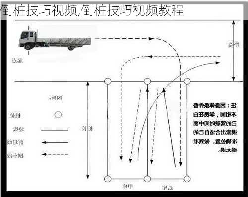 倒桩技巧视频,倒桩技巧视频教程