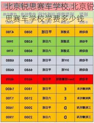 北京锐思赛车学校,北京锐思赛车学校学费多少钱