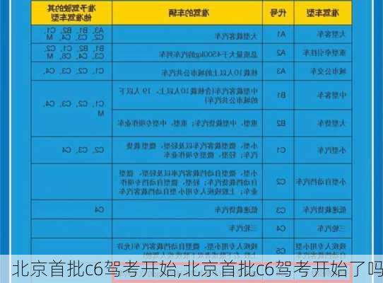 北京首批c6驾考开始,北京首批c6驾考开始了吗