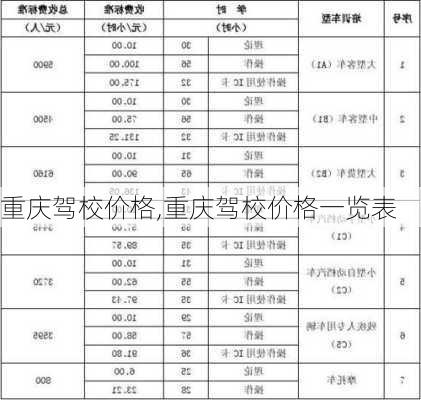 重庆驾校价格,重庆驾校价格一览表