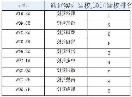 通辽实力驾校,通辽驾校排名