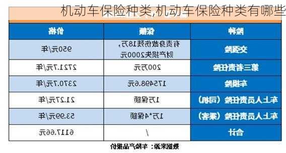 机动车保险种类,机动车保险种类有哪些