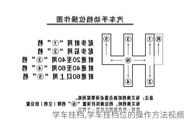 学车挂档,学车挂档位的操作方法视频