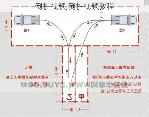 倒桩视频,倒桩视频教程