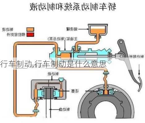 行车制动,行车制动是什么意思