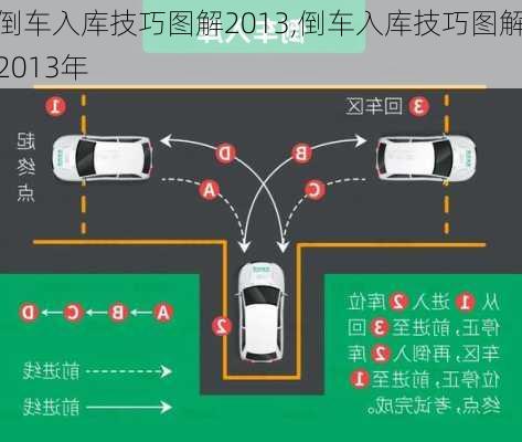 倒车入库技巧图解2013,倒车入库技巧图解2013年