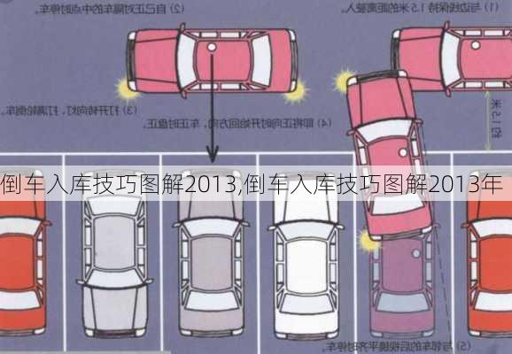 倒车入库技巧图解2013,倒车入库技巧图解2013年