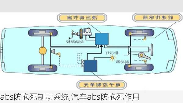 abs防抱死制动系统,汽车abs防抱死作用