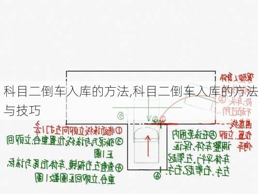 科目二倒车入库的方法,科目二倒车入库的方法与技巧