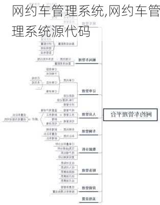 网约车管理系统,网约车管理系统源代码