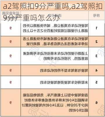 a2驾照扣9分严重吗,a2驾照扣9分严重吗怎么办