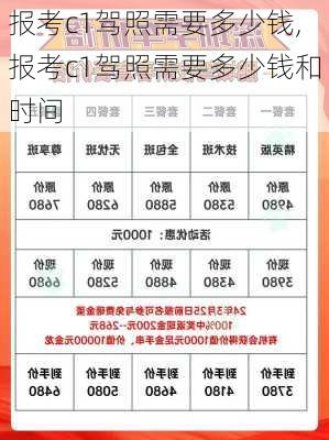 报考c1驾照需要多少钱,报考c1驾照需要多少钱和时间