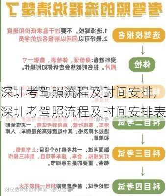 深圳考驾照流程及时间安排,深圳考驾照流程及时间安排表