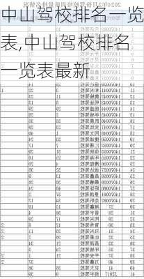 中山驾校排名一览表,中山驾校排名一览表最新