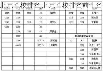 北京驾校排名,北京驾校排名前十名