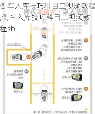 倒车入库技巧科目二视频教程,倒车入库技巧科目二视频教程sb